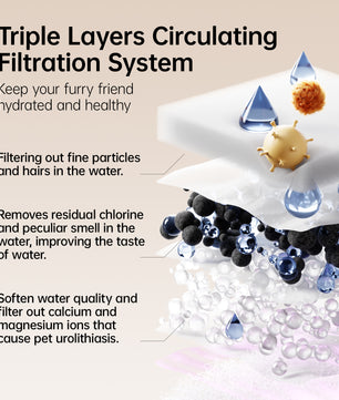 PETSEE Automatic Pet Water Fountain S7 - Plus