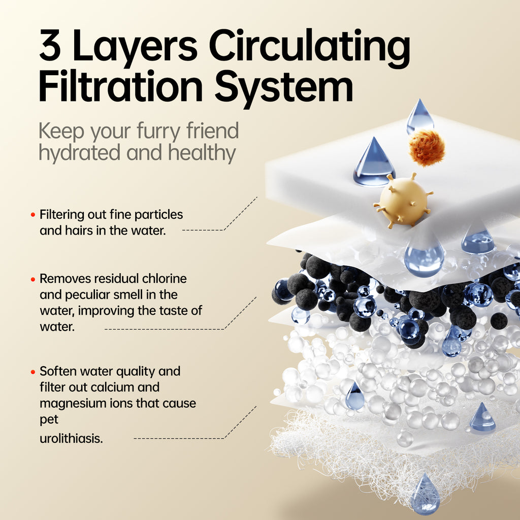 PETSEE Automatic Pet Water Fountain S7 -Lite